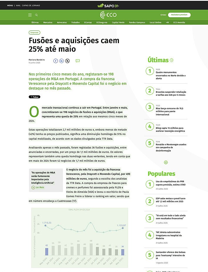 Fuses e aquisies caem 25% at maio